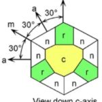 View down C axis synthetic sapphire boule
